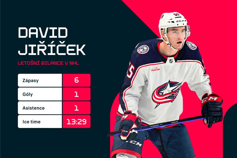 David Jiříček a jeho statistiky v letošní sezoně NHL.