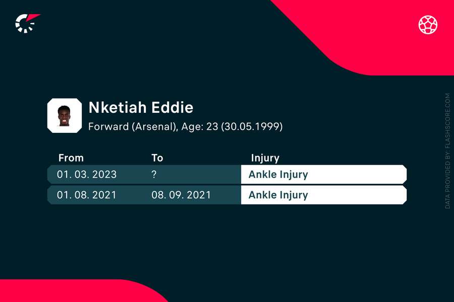 Accidentări Eddie Nketiah