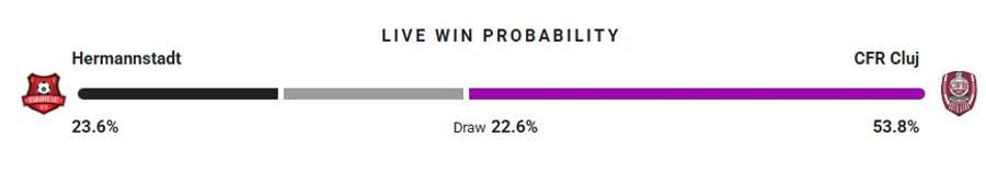 Probabilitate victorie