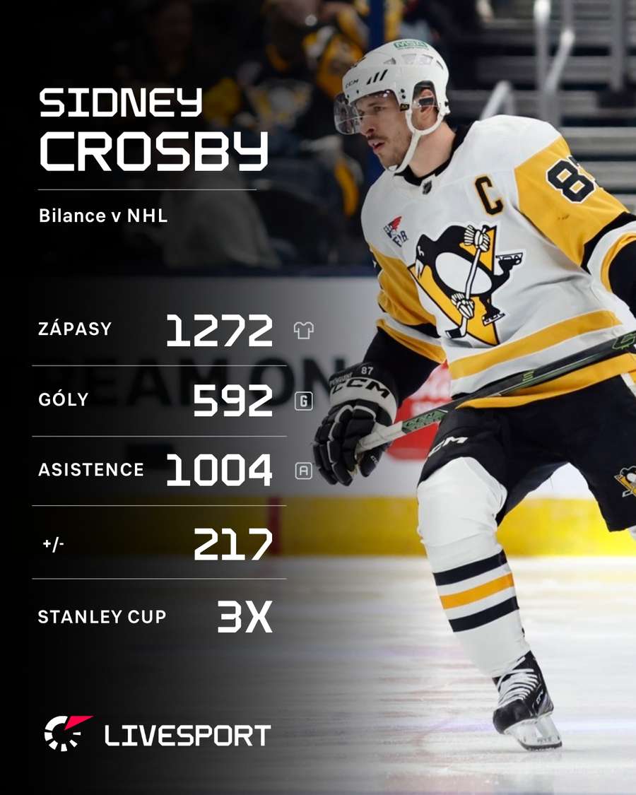 Crosby a jeho bilance v NHL.