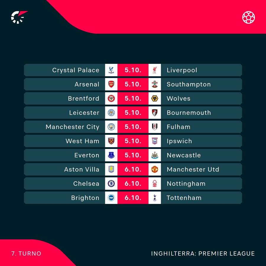 Il programma di giornata