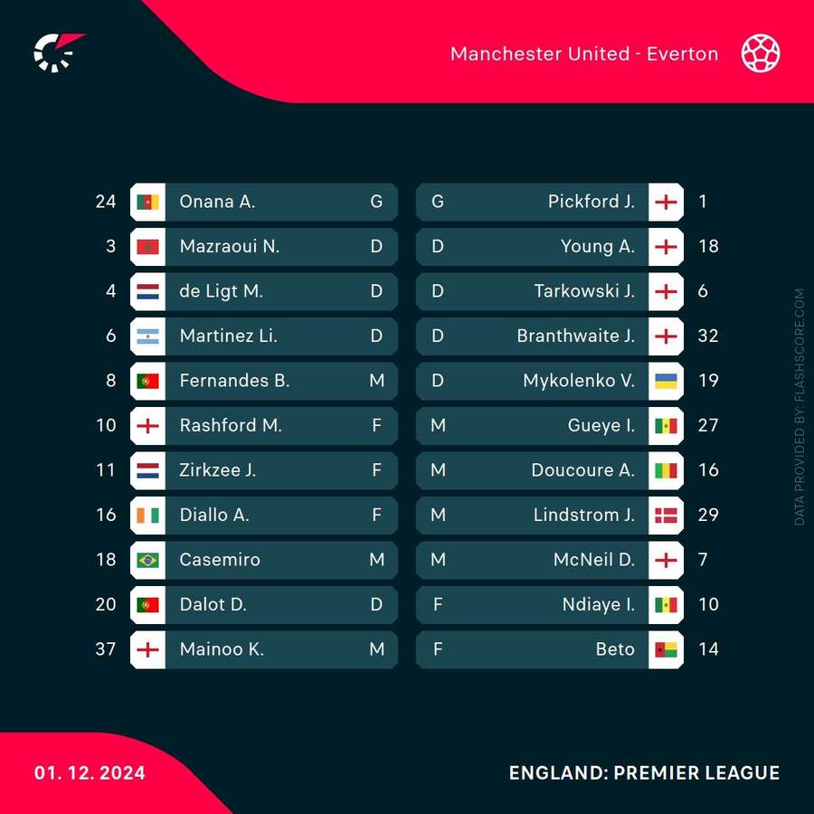 Man United vs Everton lineups