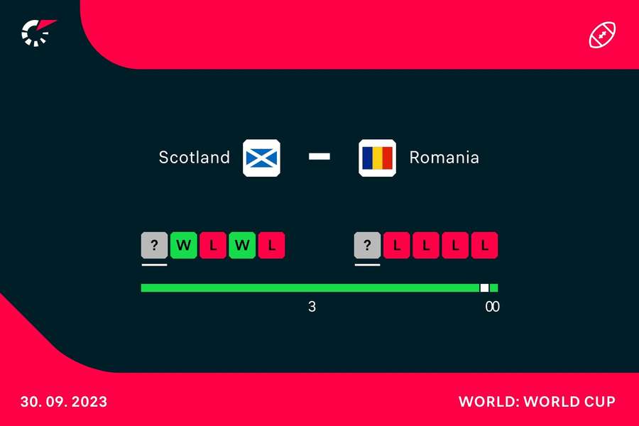 Form going into the match