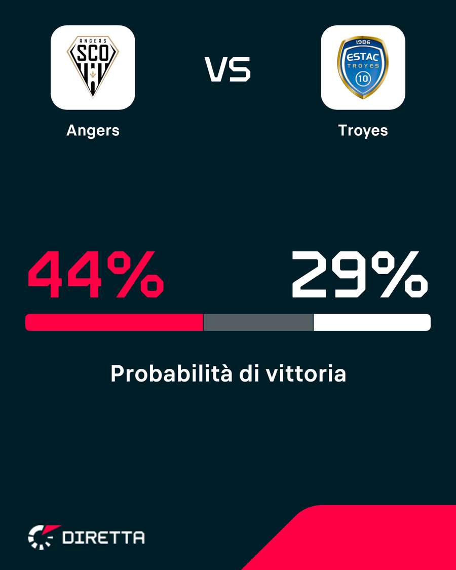 Angers favorito Angers favorito