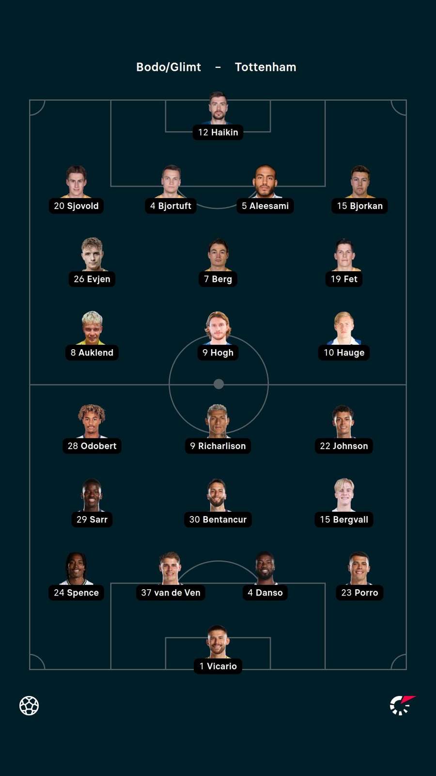 Lineups