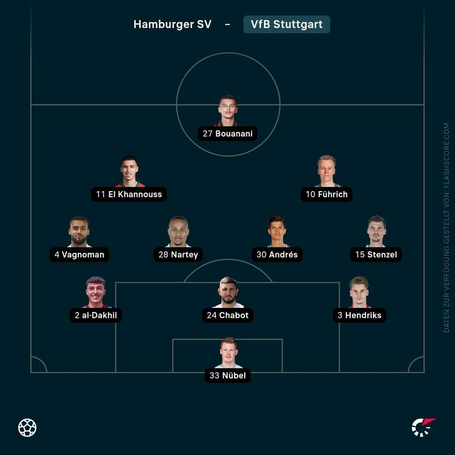 Aufstellung: VfB Stuttgart