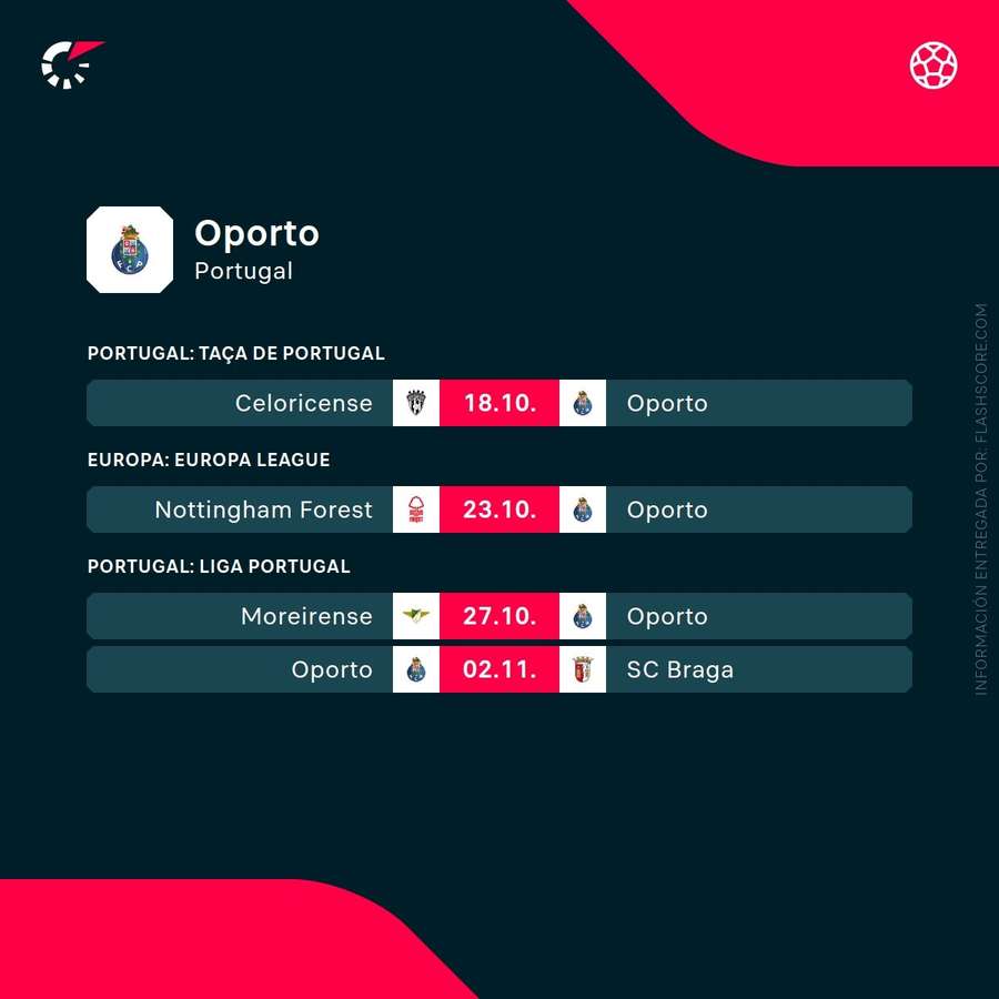 Próximos partidos del Oporto