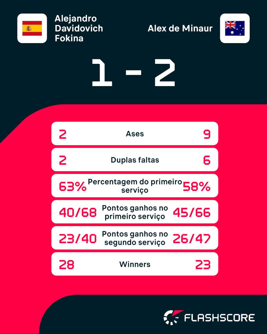 Os números da partida Os números da partida