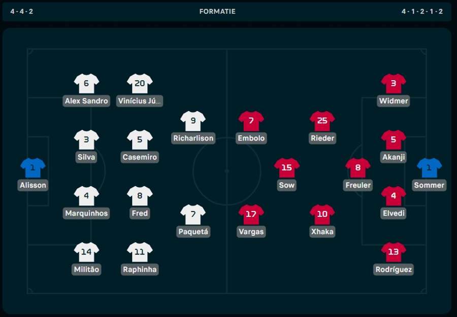 Line-ups Brazilië-Zwitserland