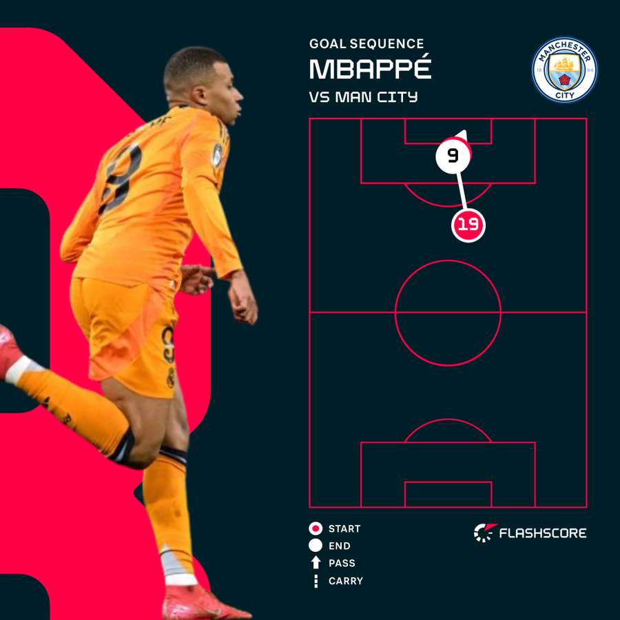 Mbappe goal sequence Mbappe goal sequence