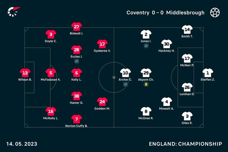 Both starting XIs Both starting XIs