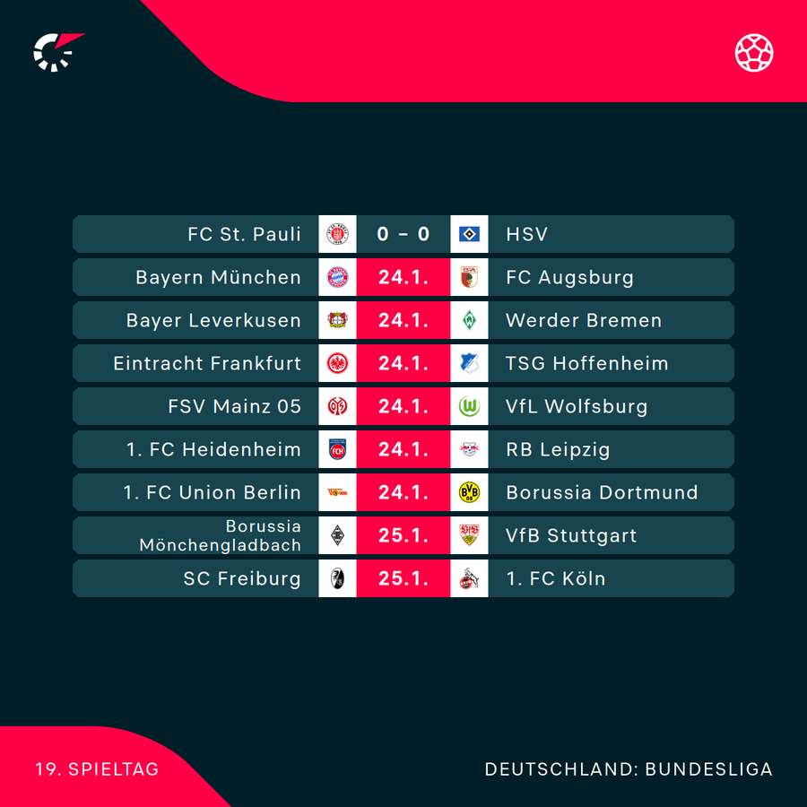 Der 19. Spieltag im Überblick