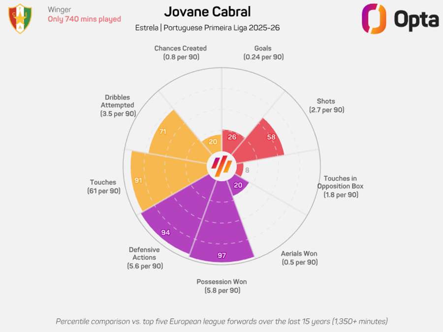 O gráfico de Jovane