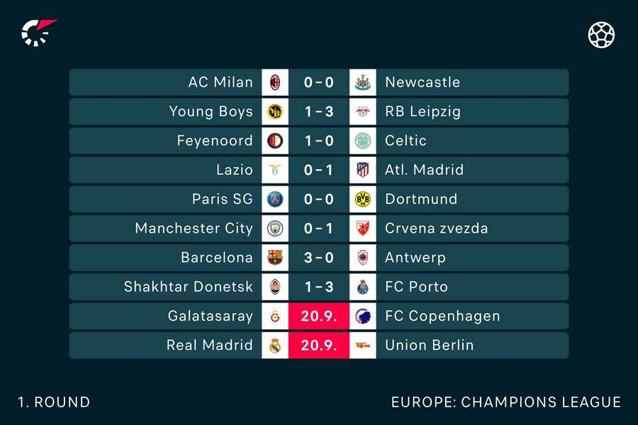 Half-time scores