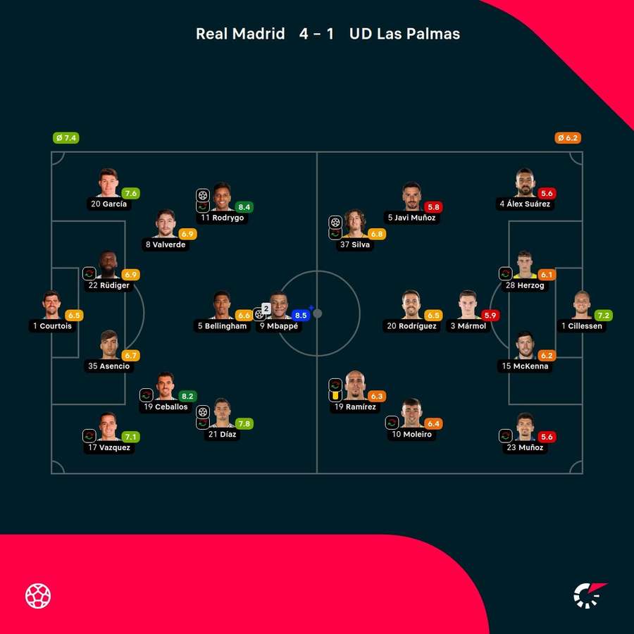 Las valoraciones del partido Las valoraciones del partido