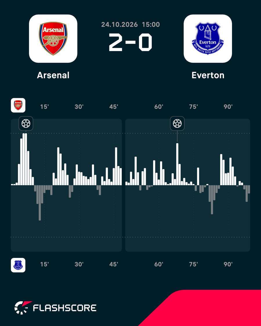 Match momentum Match momentum