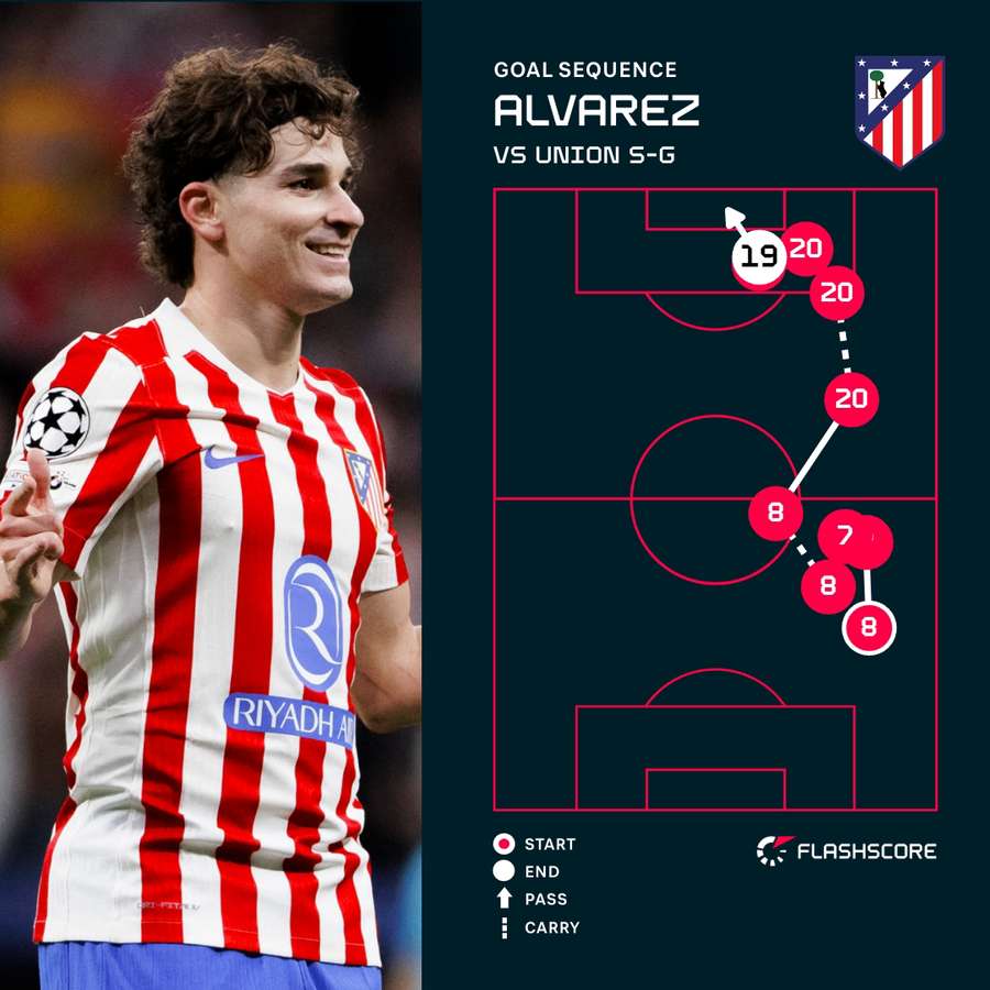 Alvarez's goal Alvarez's goal