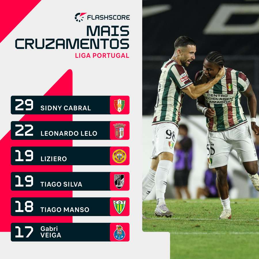 Cabral é figura na equipa do Estrela Cabral é figura na equipa do Estrela