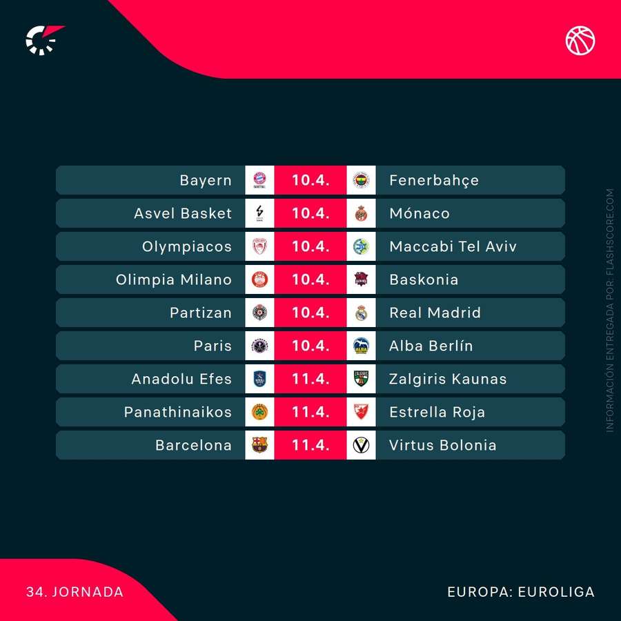 La 34ª y última jornada de la Euroliga