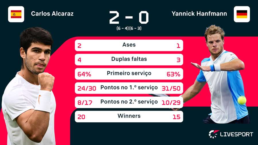 Jannik Sinner vence Carlos Alcaraz e avança a final do ATP 500 de Pequim 