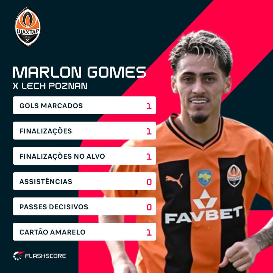 Números de Marlon Gomes na Conference League
