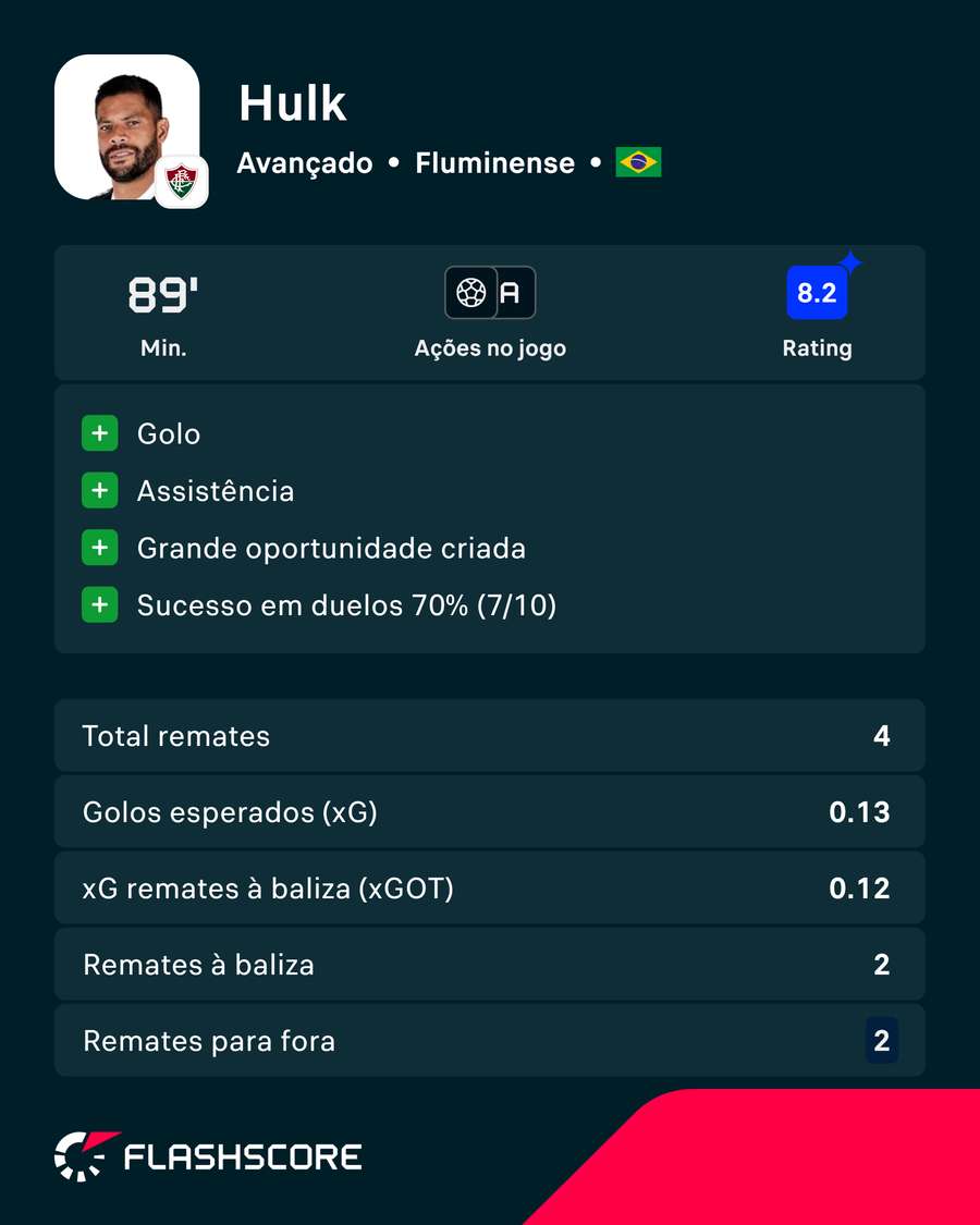 Os números de Hulk Os números de Hulk