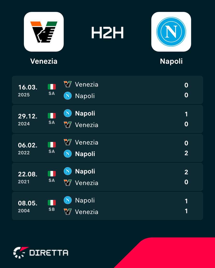 I precedenti più recenti I precedenti più recenti