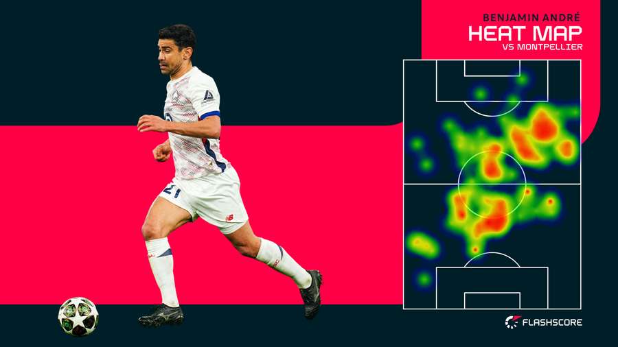 La heat map de Benjamin André contre Montpellier La heat map de Benjamin André contre Montpellier