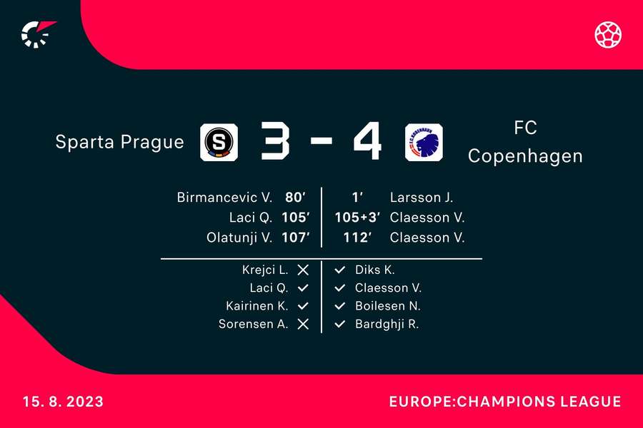 Sparta Prag - FC København