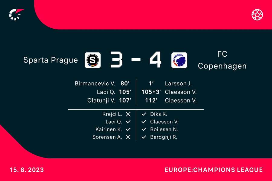 Sparta Prag - FC K Sparta Prag - FC K