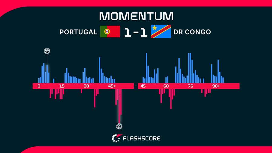 Match momentum Match momentum