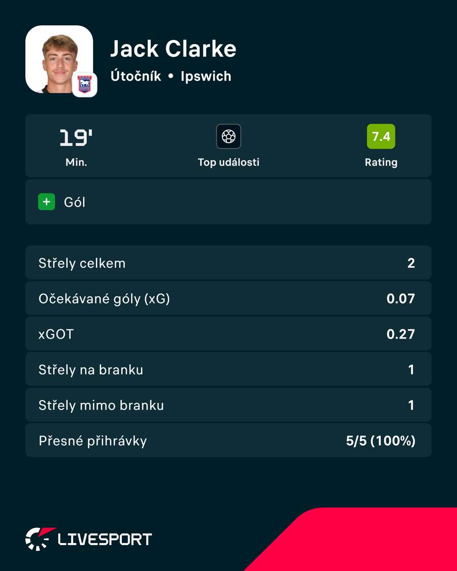 Zápasové statistiky Jacka Clarkea.