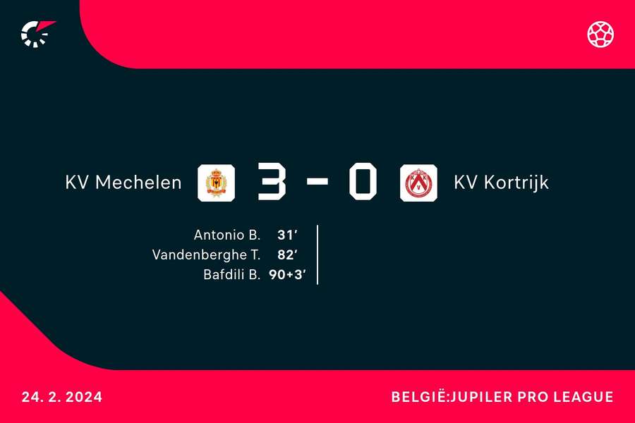 Goalgetters KV Mechelen-KV Kortrijk