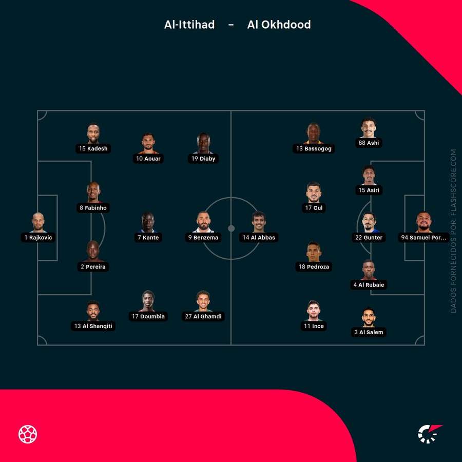 Os números de Al Ittihad e Al Okhdood