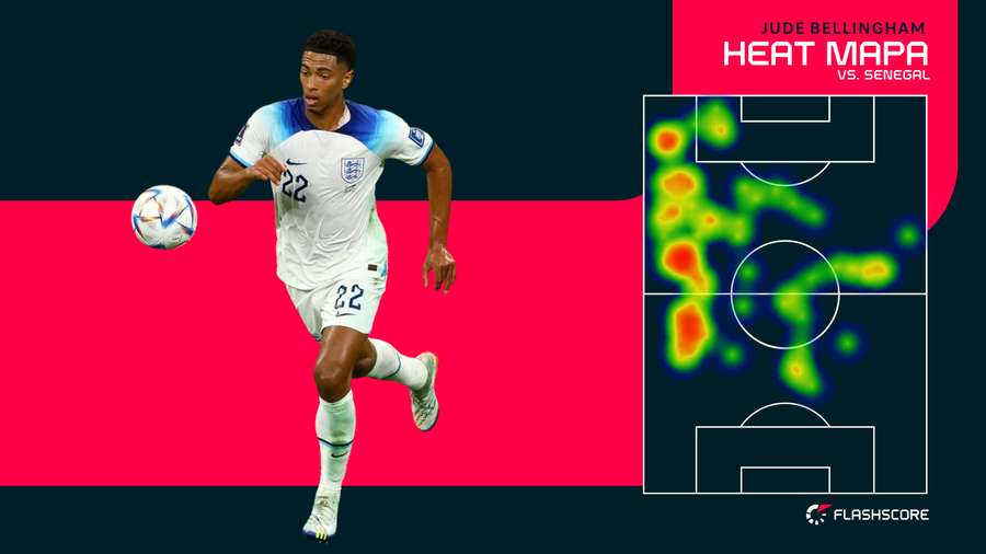 Heat mapa Judea Bellinghama v zápase medzi Anglickom a Senegalom.