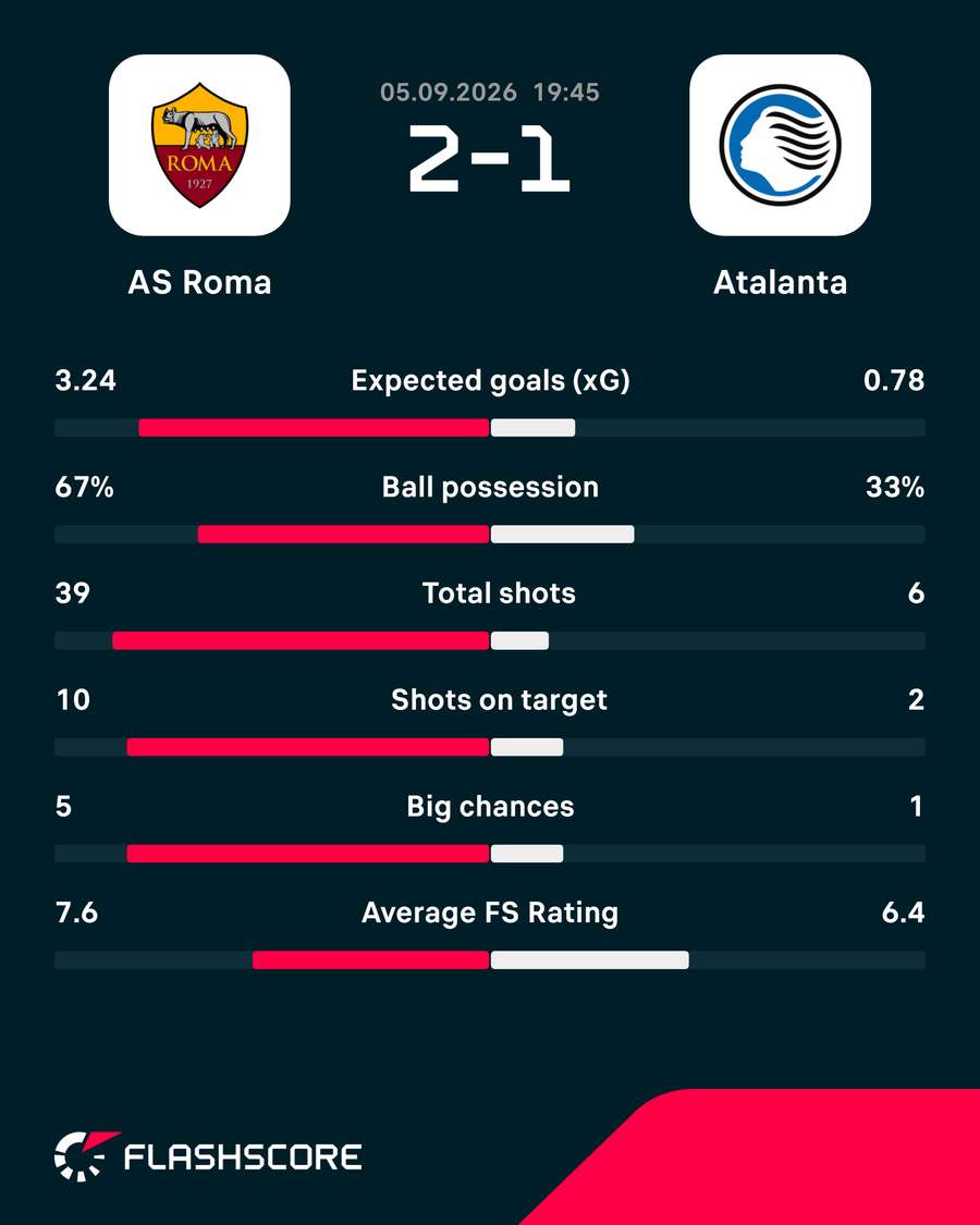 Key stats Key stats