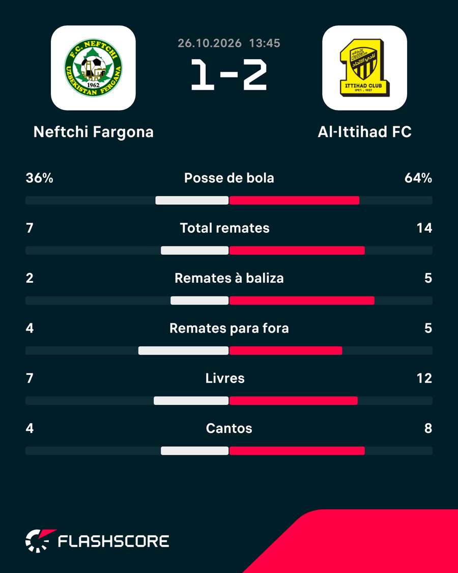 Estatísticas da partida
