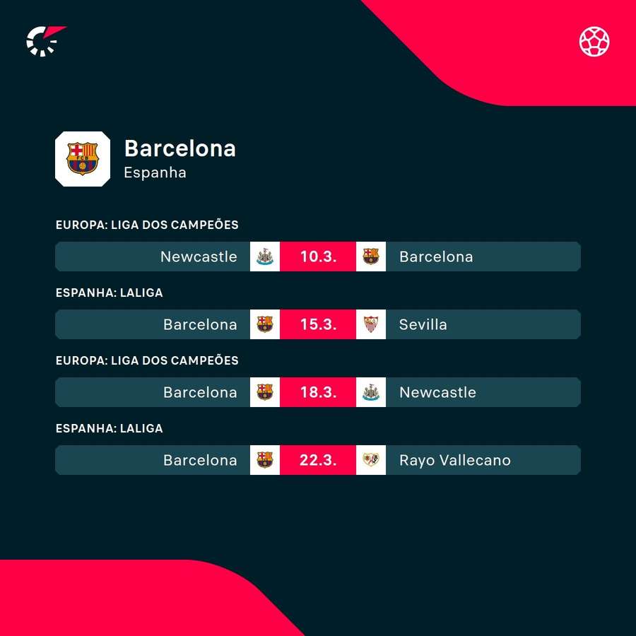 Os próximos jogos do Barcelona