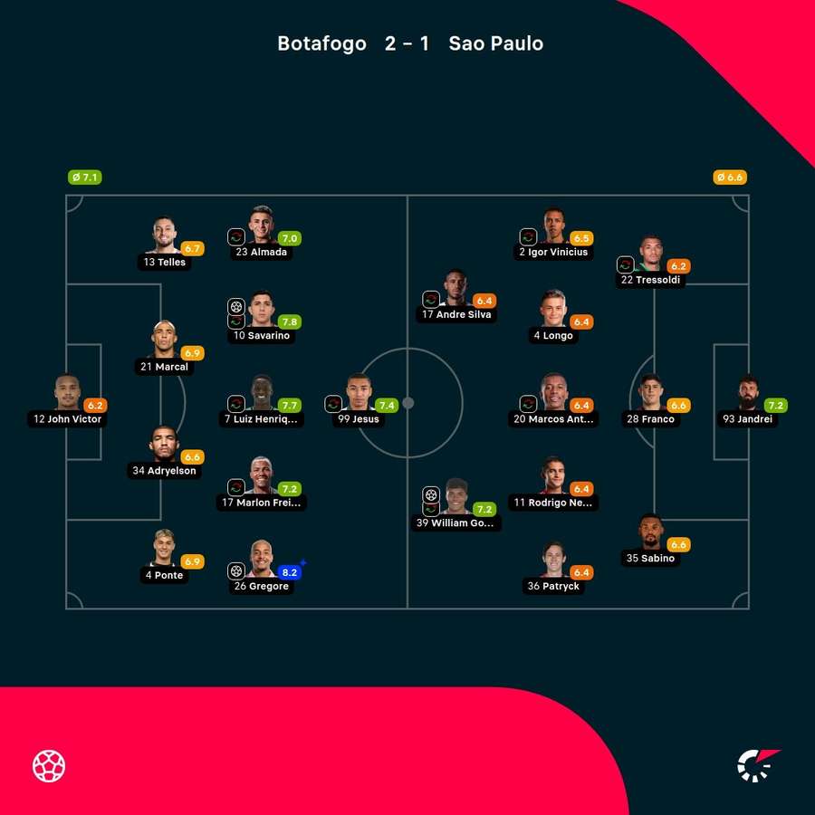 Las notas de los jugadores. Las notas de los jugadores.