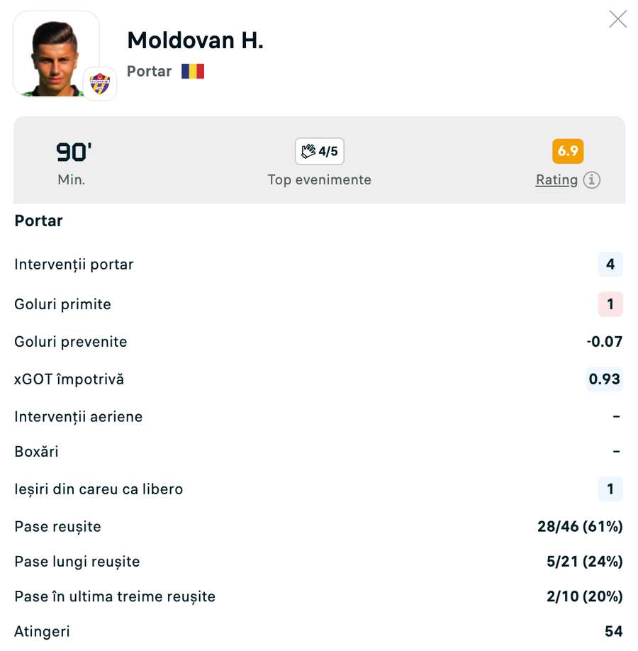 Statisticile lui Horațiu Moldovan