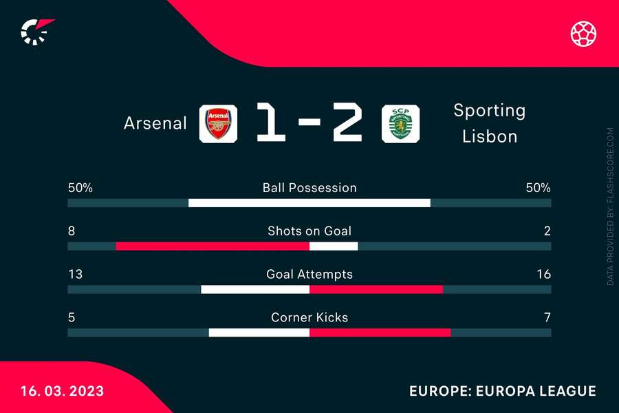 The match stats