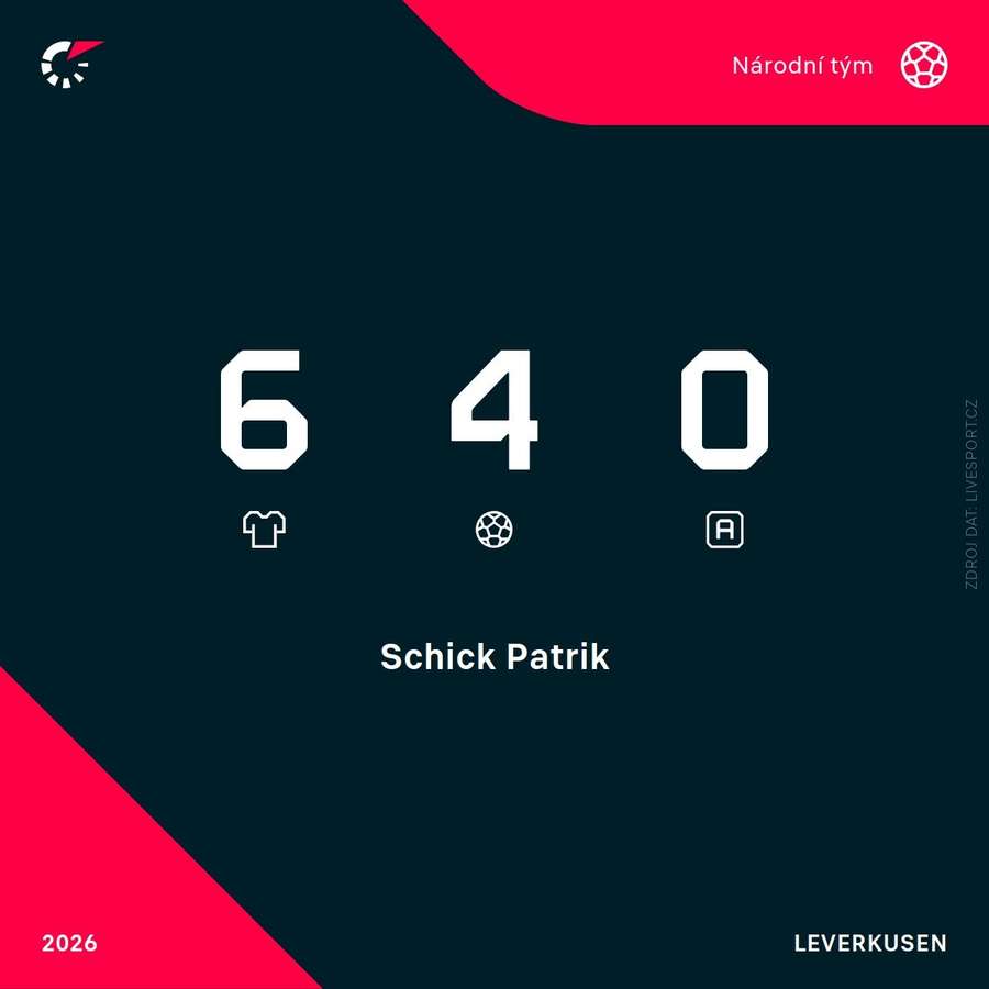 Schickovy čísla v reprezentaci v této sezoně.