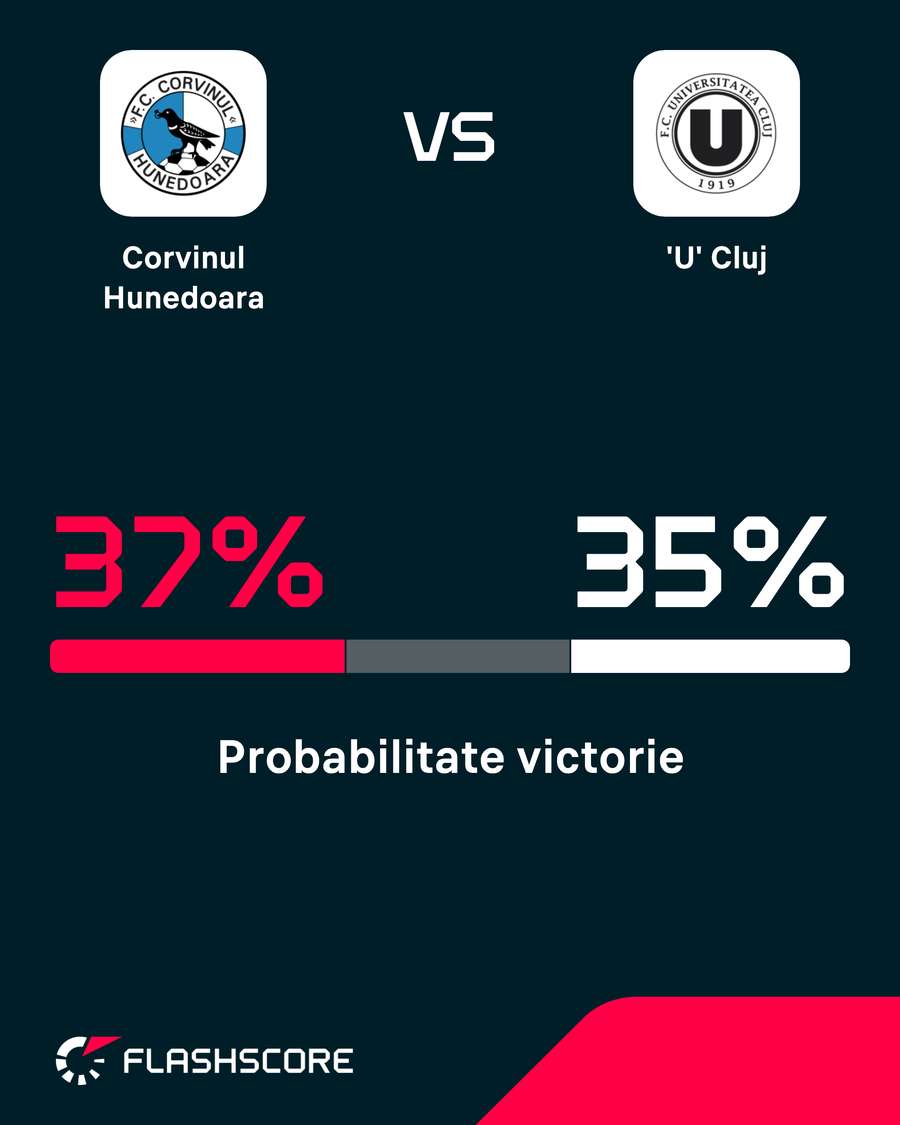 Probabilitate victorie