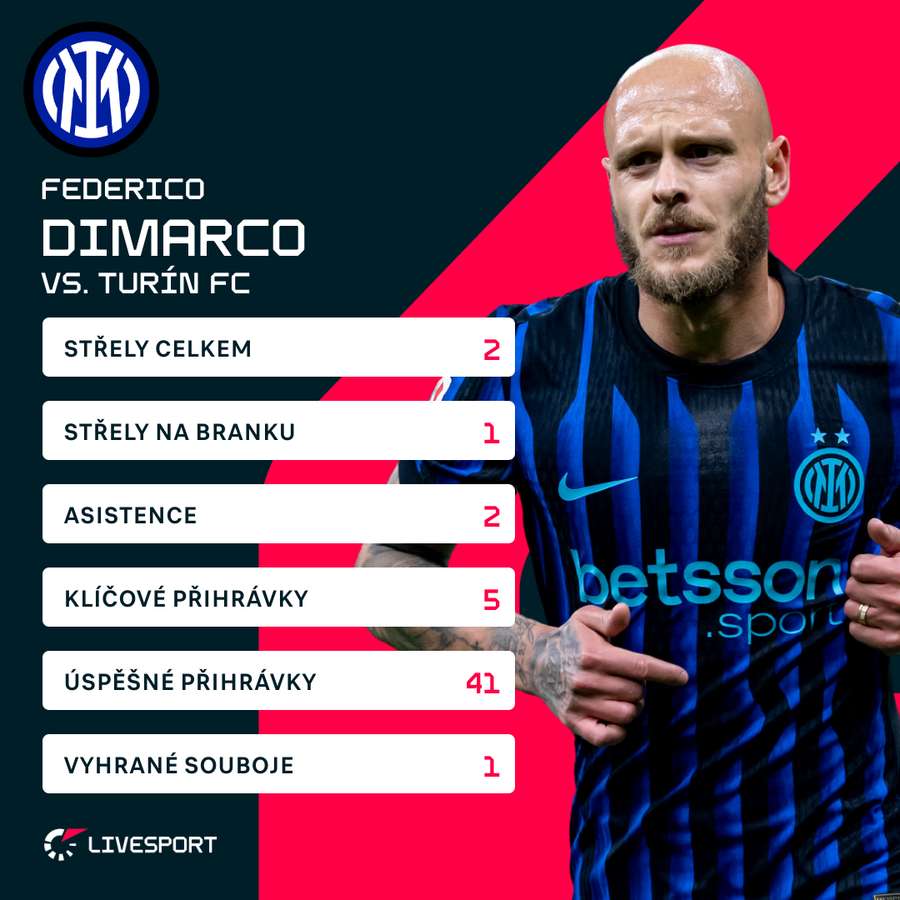 Dimarcovy statistiky proti Turínu FC.