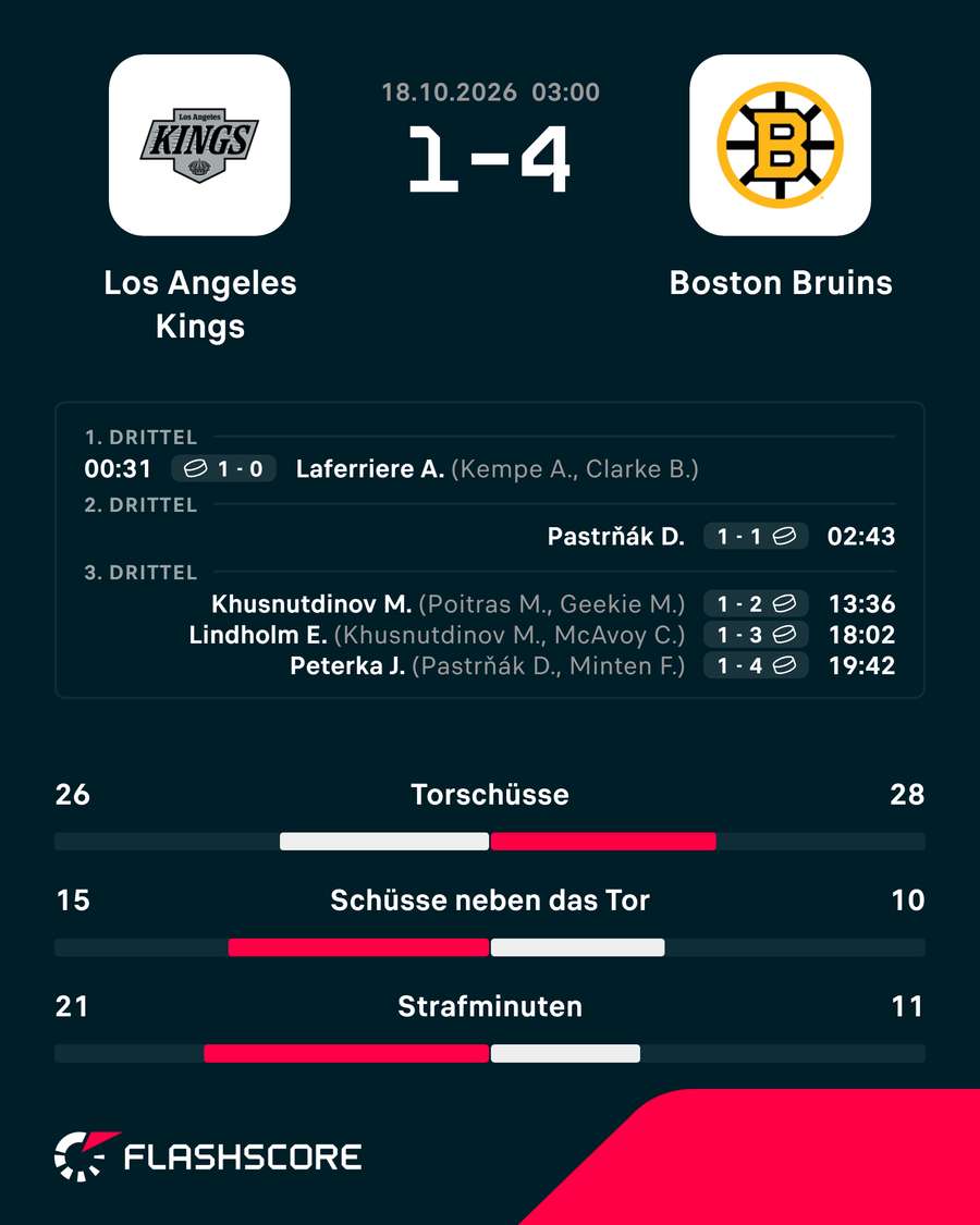 Die Stats zum Spiel Die Stats zum Spiel