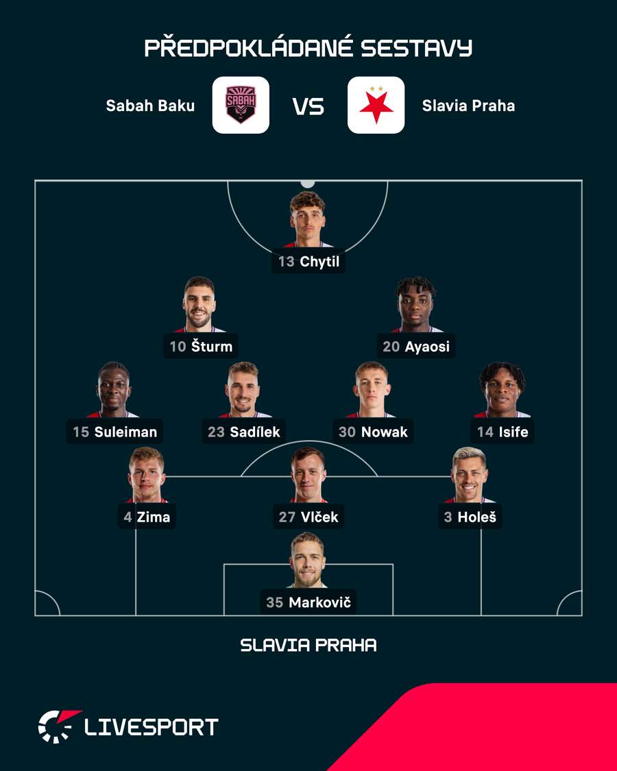 Pravděpodobná sestava podle Livesportu. Pravděpodobná sestava podle Livesportu.