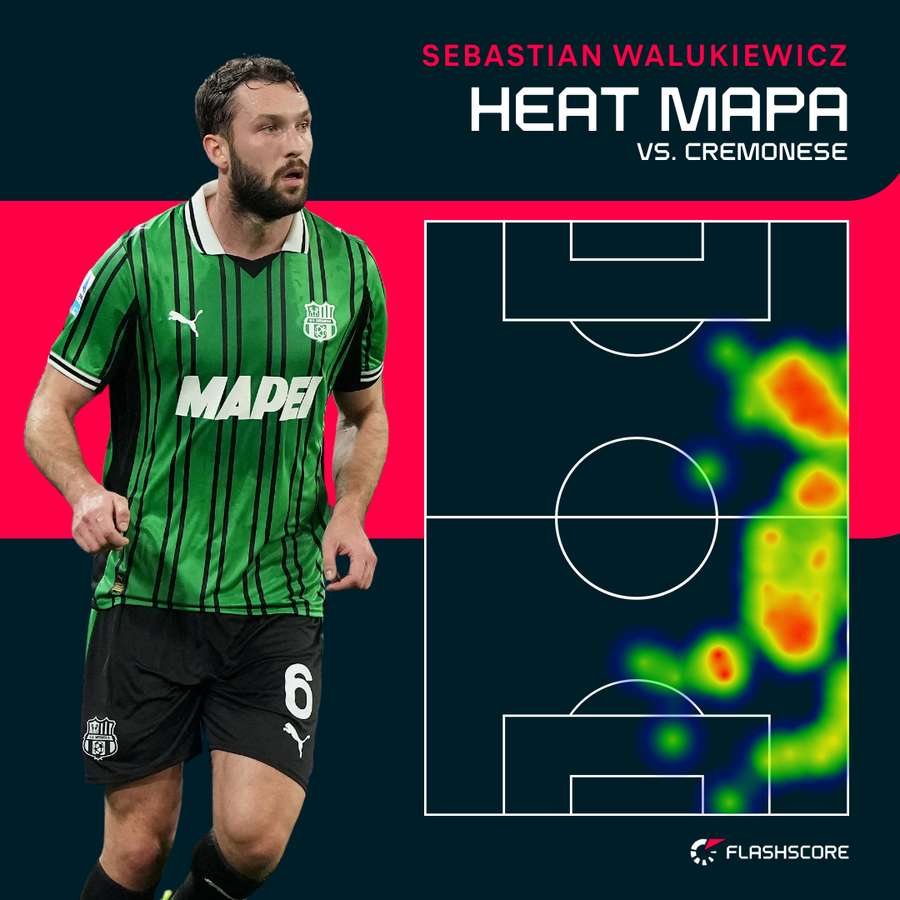 Heat mapa - Sebstian Walukiewicz