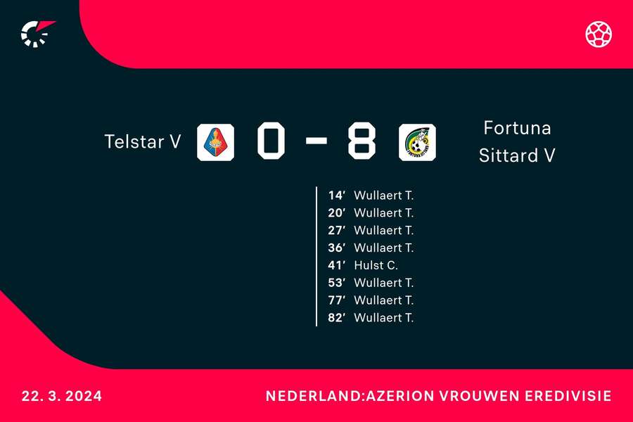 Telstar V 0-8 Fortuna Sittard V