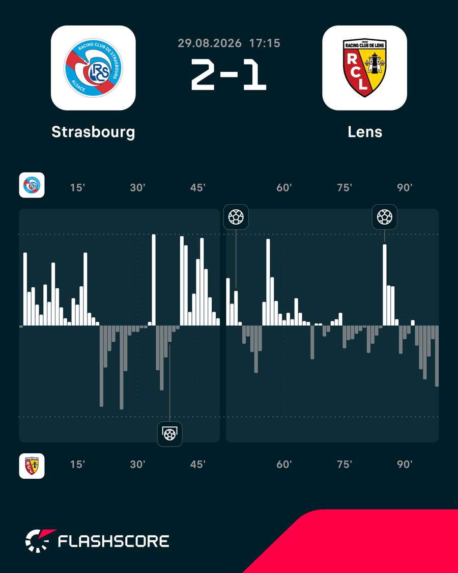 O ímpeto do jogo