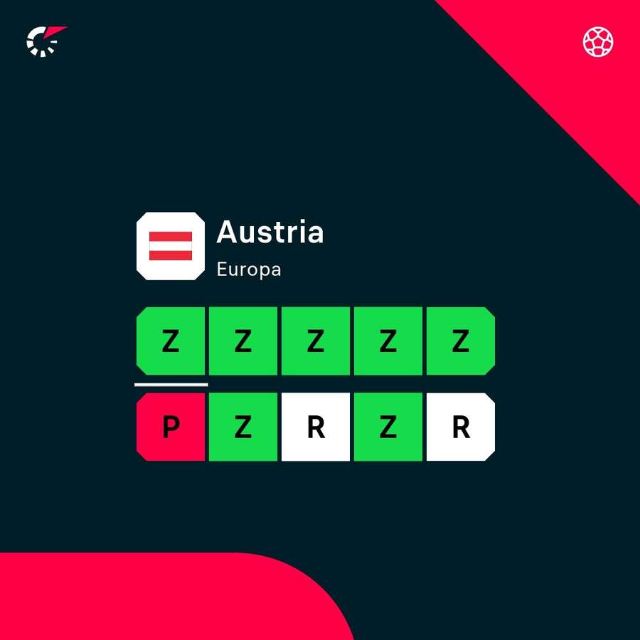 Ostatnie wyniki reprezentacji Austrii